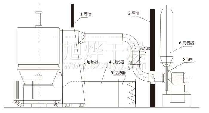 高（gāo）效沸騰幹燥機（jī）結構示（shì）意圖