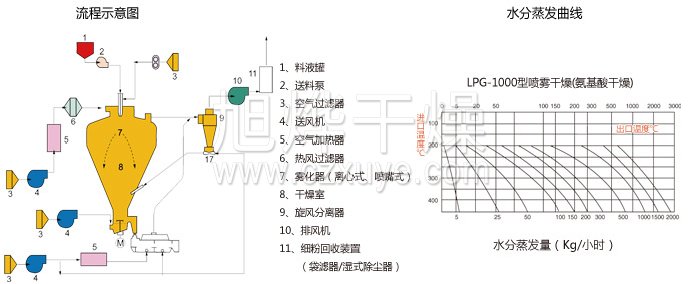 圓形靜態真空幹燥機（jī）