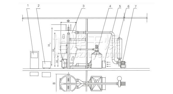 噴霧幹燥（zào）製粒機結構示意圖
