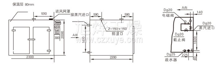 熱風循環烘箱結構示意圖（tú）